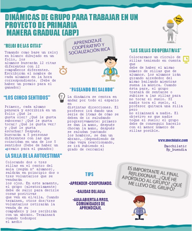 dinamicasdegrupoedprimaria