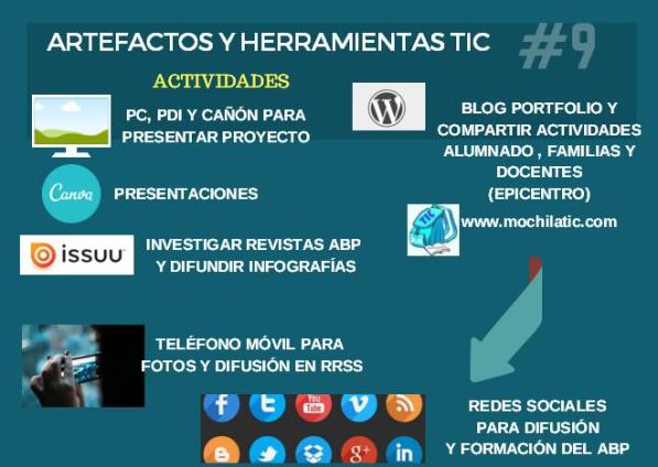 herramentas-y-artefactos-digitales