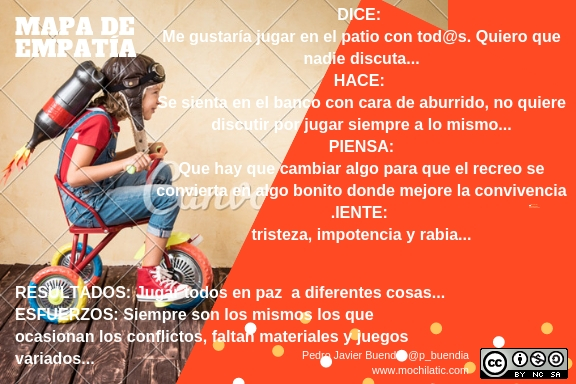 MAPA EMPATÍA