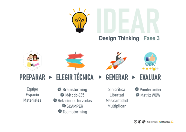 3-Idear